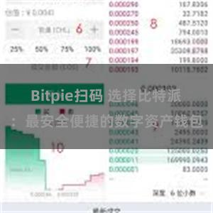 Bitpie扫码 选择比特派：最安全便捷的数字资产钱包