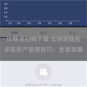 比特派扫码下载 比特派钱包多链资产管理技巧：全面攻略