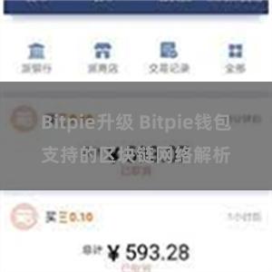 Bitpie升级 Bitpie钱包支持的区块链网络解析