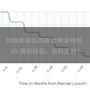 比特派钱包功能 比特派钱包 VS 其他钱包：有何区别？